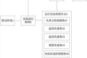 LED显示屏运行状态的远程智能监控系统及方法