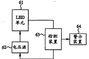 发光二极管的警示系统与方法