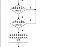 电梯光幕失效自检方法及装置