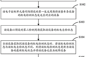 整车配电的方法、系统及存储介质