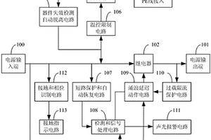 等电位截流防雷多功能保护电源电路