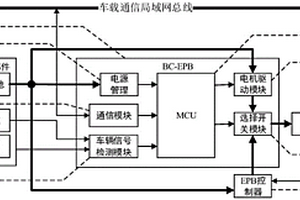 电子驻车制动系统备份控制器