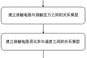 具有多孔径的电连接器接触可靠性建模方法