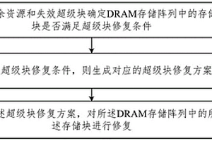 DRAM存储阵列的修复方法及相关设备