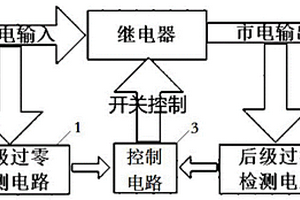 开关驱动电路、方法及开关电路