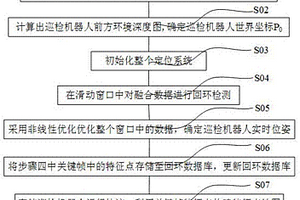 GPS失效环境下巡检机器人定位方法