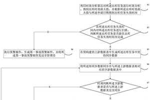 基于产品出库的事故预警方法、装置、设备及存储介质