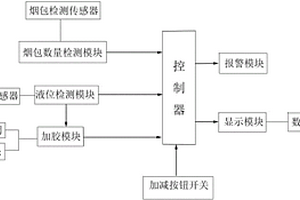 包装机商标纸胶水缸在线监控装置