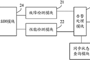 实现分组同步网的运行管理和维护（OAM）方法及装置