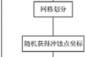 高铬铸铁冲蚀模拟方法及计算实现系统