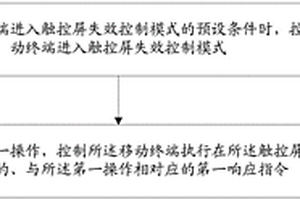 移动终端的控制方法及系统