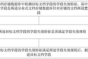 数据删除方法、装置、设备和存储介质