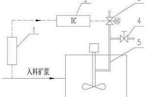 机械搅拌自吸式浮选机充气量自控系统