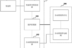 分动箱换档保护装置