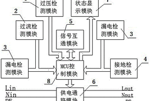 电动汽车充电器