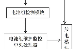 用于RMG能量回收系统的蓄电池组维护监控系统