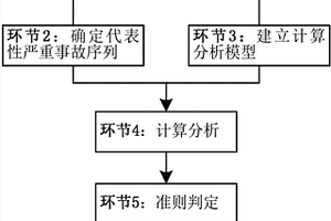 华龙一号堆腔注水冷却系统有效性独立评估的方法