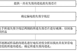 三维存储器的确定失效沟道孔的方法及测试样品