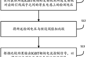 IGBT开关控制电路的控制方法及装置