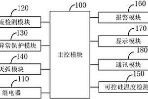 温控一体机及其工作方法