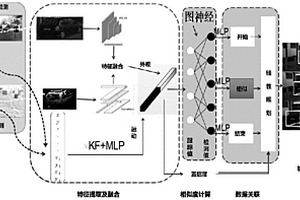 基于多模态融合的多目标跟踪的方法和系统