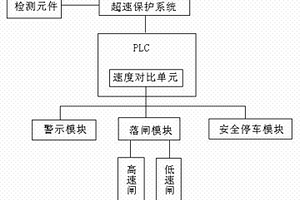 脉动式索道进站超速保护系统