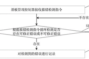 设备报错处理方法、装置、设备及存储介质