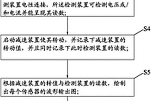 矢量电机修复方法