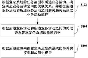 基于业务流程的复杂系统安全性建模方法及装置