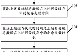 数据处理方法、相关设备及计算机可读存储介质