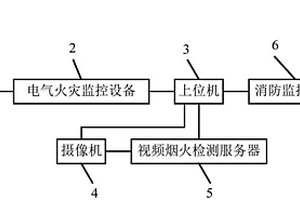 电气火灾监控系统