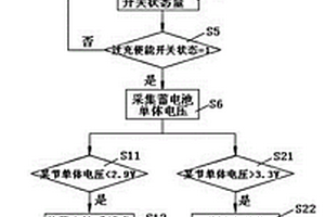 软硬件结合的蓄电池组过充电保护方法