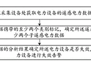 遥感电力数据的处理方法、装置、设备及存储介质