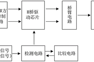 可再触发单稳多频振荡器实现控制器的保护系统