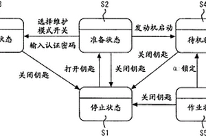 工程机械的维护装置