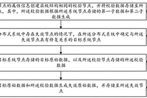 数据处理方法以及装置