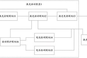 激光驱动装置及激光装置