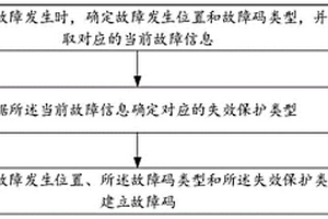 故障码建立方法、装置、设备及存储介质