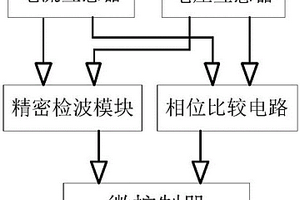 自激式全固态射频电源