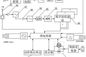 抑制高速列车过轨道绝缘节轮轨拉弧的装置