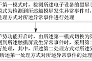 黑屏手势的处理方法、装置、电子设备以及存储介质