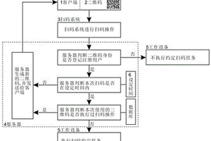 二维码防复制的加密方法和系统