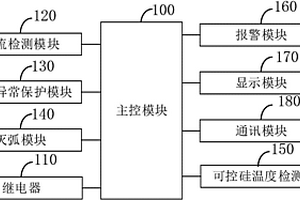 温控一体机