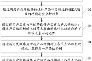 FMEDA的可视化方法和系统