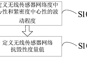 无线传感器网络抗毁性度量方法