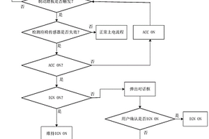 汽车低压电备用控制方法