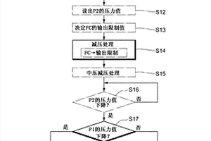 燃料电池系统及其控制方法