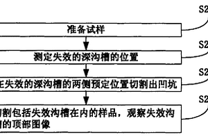 测定深沟槽失效深度的方法