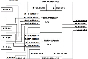 带通讯功能电池的双重双关断保护电路