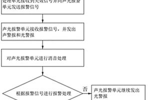 正压保护方法及正压保护系统